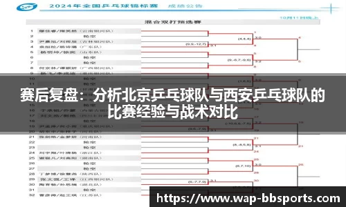 赛后复盘：分析北京乒乓球队与西安乒乓球队的比赛经验与战术对比